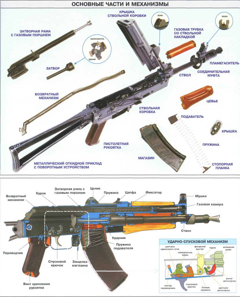 Ак 74 схема разборки сборки