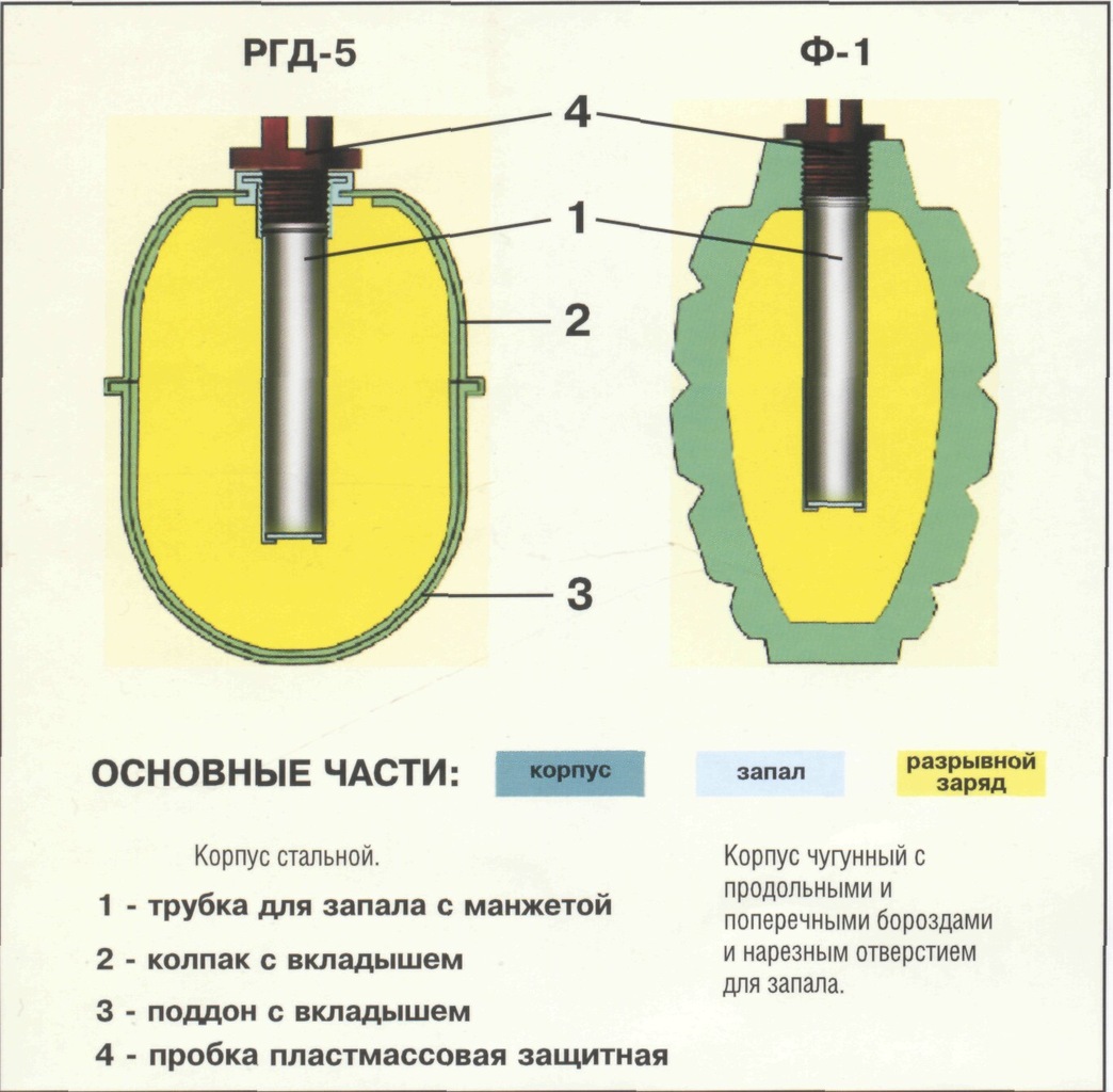 Схема гранаты ргд 5